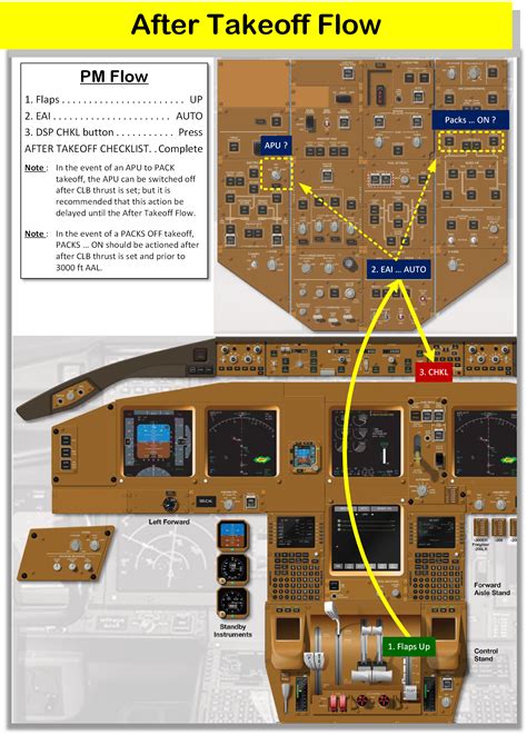 b777 pfd|777 Normal Procedures Flow Diagrams – Infinidim.